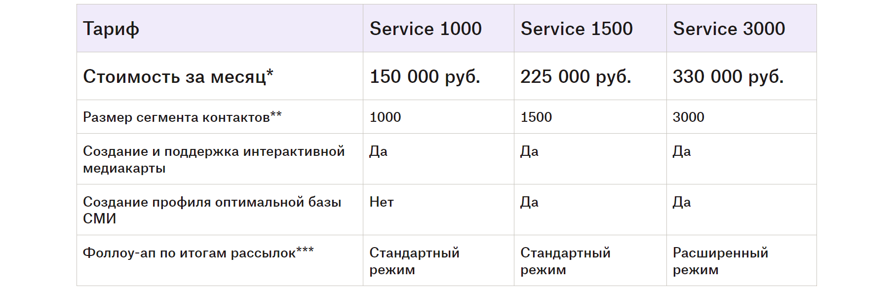 PREX Service
