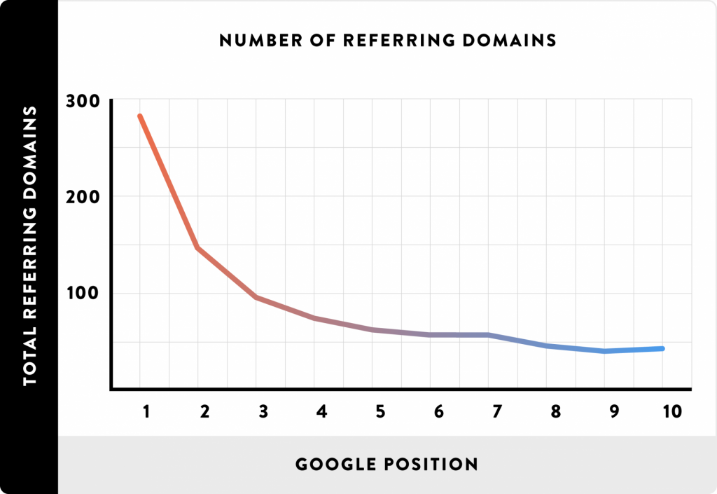 SEO и PR